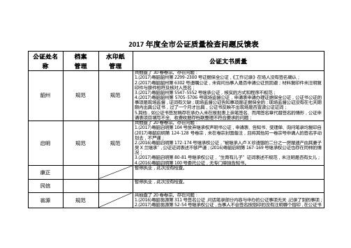 2017年度全公证质量检查问题反馈表