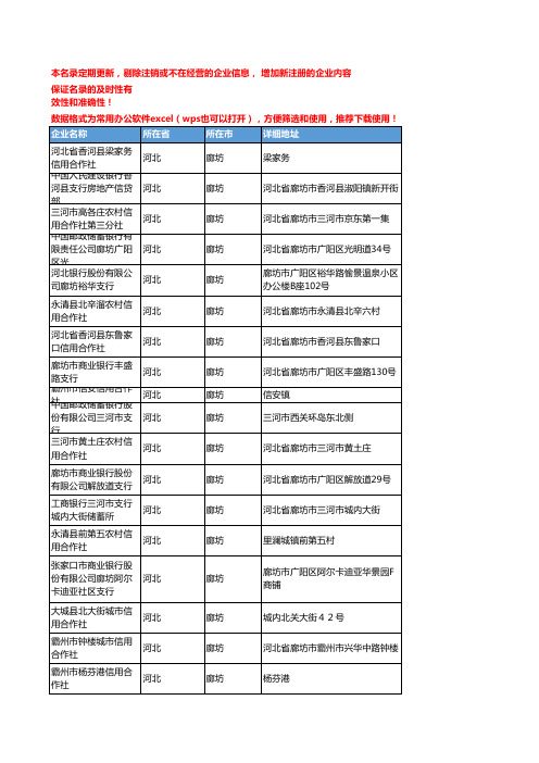 2020新版河北廊坊金融机构企业公司名录名单黄页联系方式大全191家