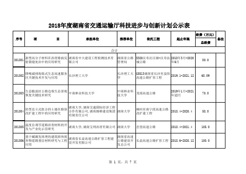 2018年度湖南省交通运输厅科技进步与创新计划公示表