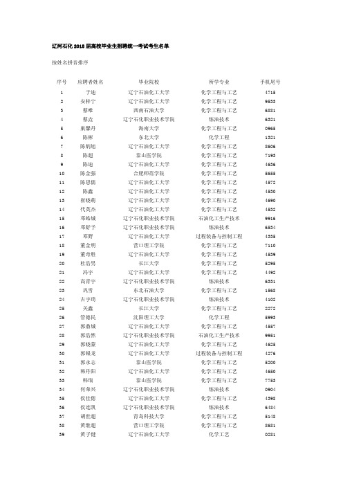 辽河石化2018届高校毕业生招聘统一考试考生名单