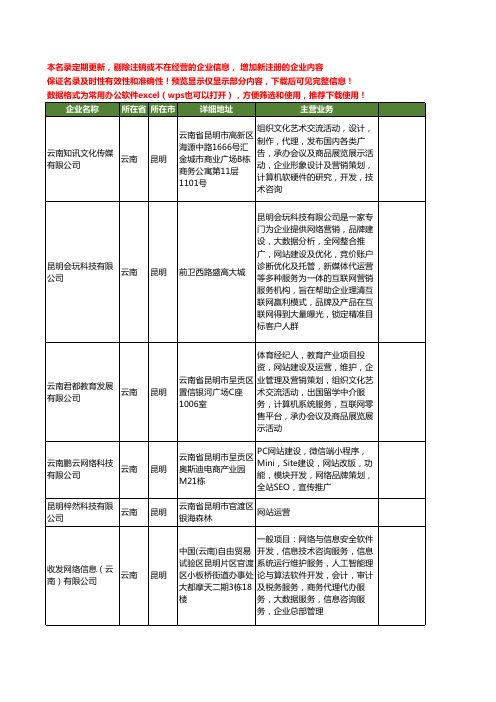 新版云南省网站运营工商企业公司商家名录名单联系方式大全22家