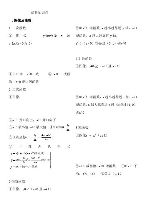 函数知识点及典型例题