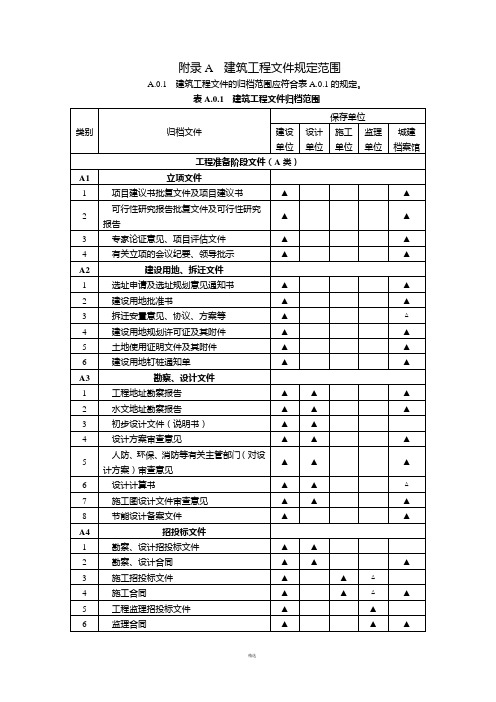 建筑工程文件归档范围(GBT-50328-2014)的最新规定