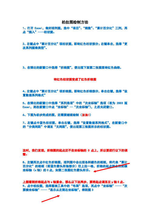 柏拉图绘制方法