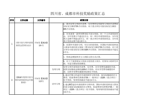 四川省成都市科技奖励政策汇总