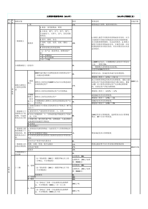 主要税种最新税率表(2014年)