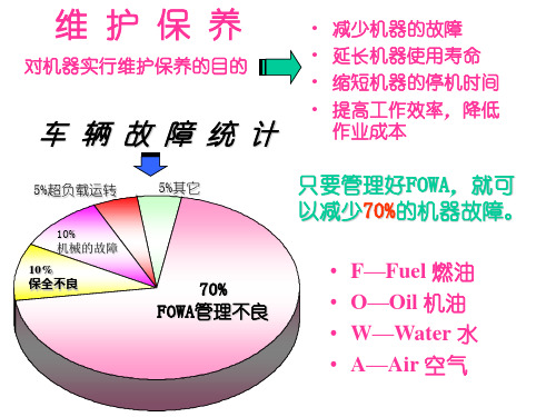 小松挖掘机培训资料：用户培训2