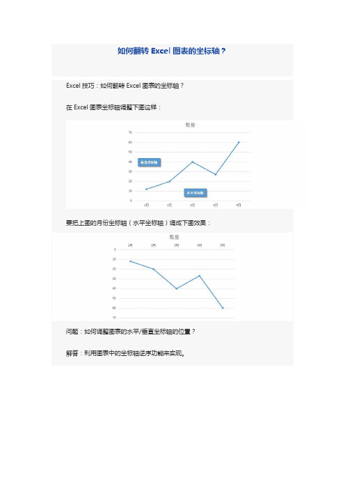 Excel技巧：如何翻转Excel图表的坐标轴？