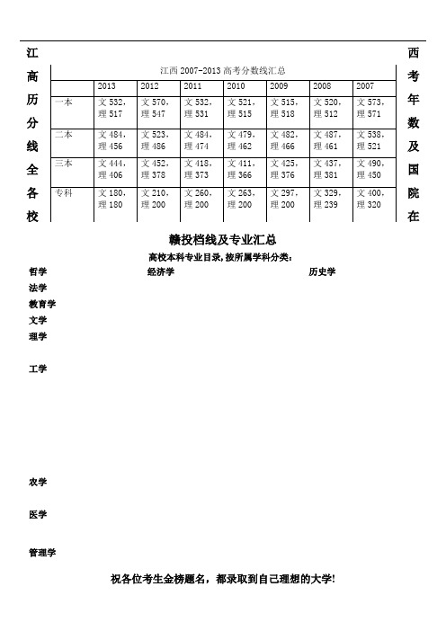 江西高考历年分数线及全国各院校在赣投档线及专业汇总