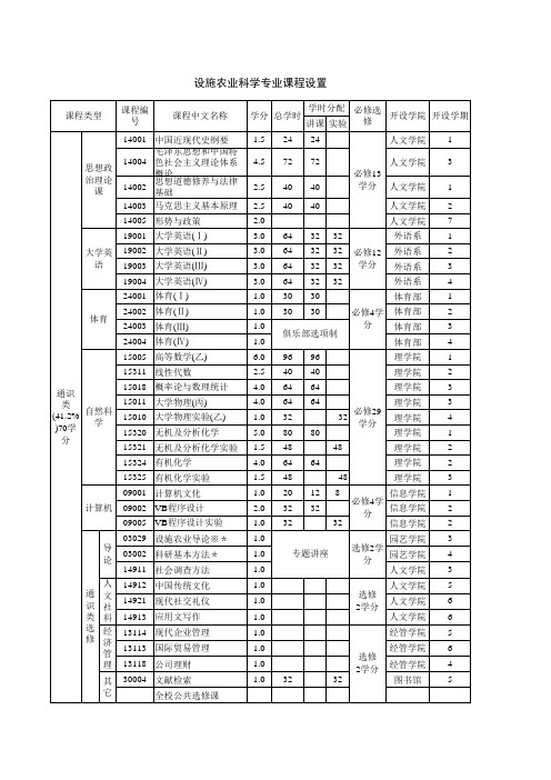 西北农林科技大学-园艺学院-设施专业课程设置