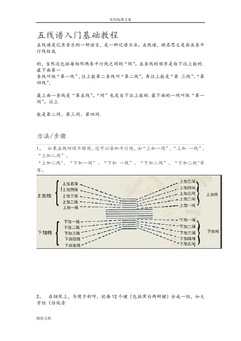 五线谱入门基础教程【范本模板】
