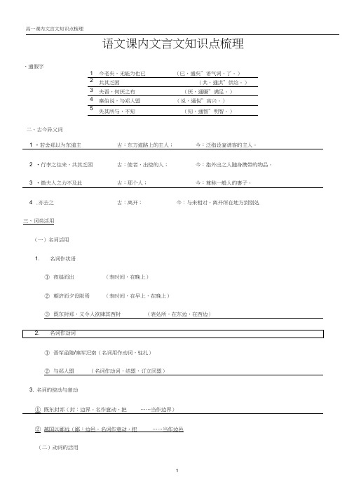 (完整word)高一语文必修一文言文知识点总结,推荐文档