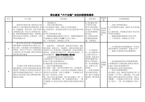 3_“六个合规”对应归档资料清单