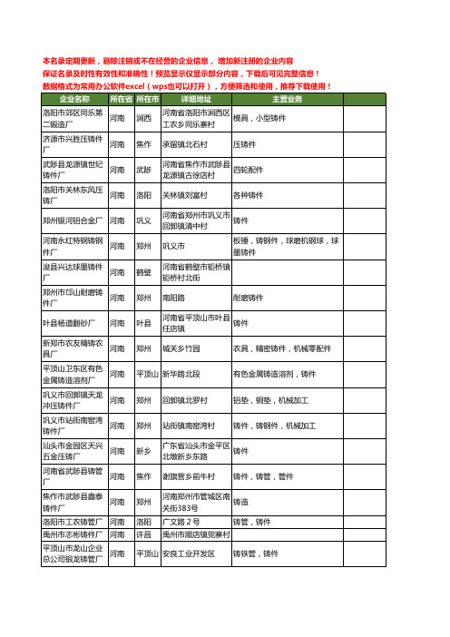 新版河南省铸件厂工商企业公司商家名录名单联系方式大全123家