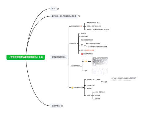 《汉语教师应有的素质和基本功》上编(思维导图) (3)