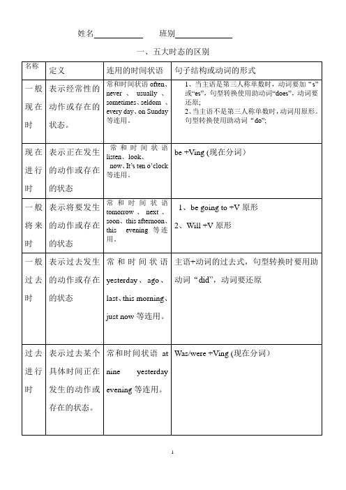 五大时态以及动词的“s”形式,现在分词等构成方法