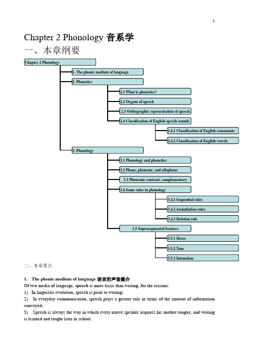 自考英语语言学Chapter_2_Phonology