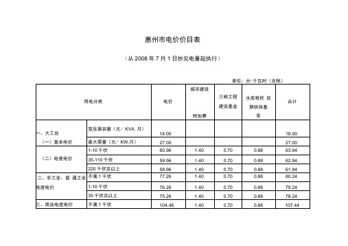 惠州市电价价目表
