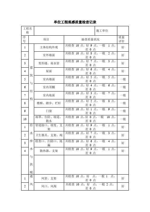 单位工程观感质量检查记录