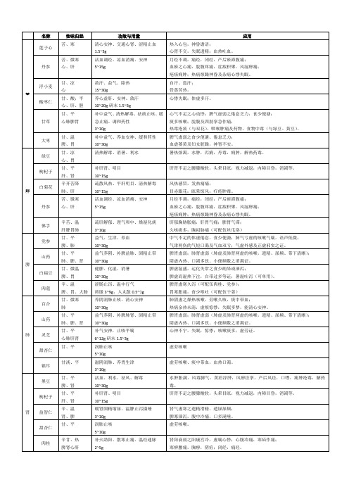 五脏分类中药