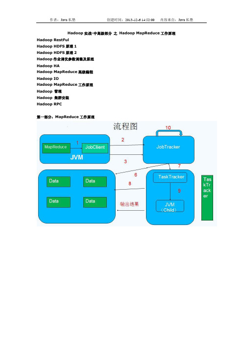 Java私塾：Hadoop实战-中高级部分 之 Hadoop MapReduce工作原理