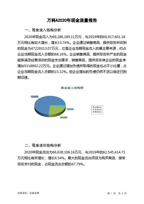 万科A2020年现金流量报告