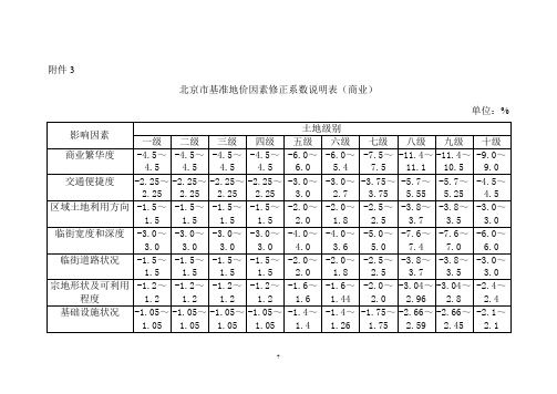 北京市基准地价因素修正系数说明表