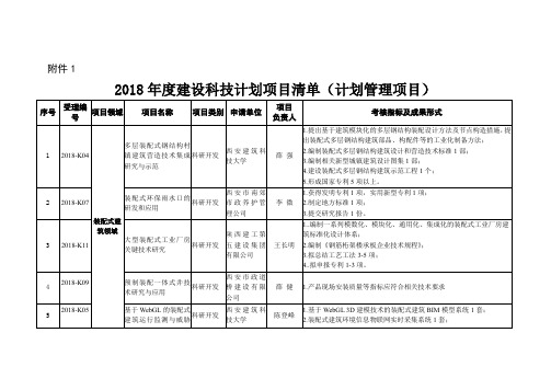 2018年度陕西省建设科技计划项目清单(计划管理项目)