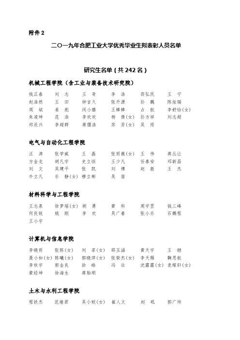 合肥工业大学2015级优秀毕业生名单