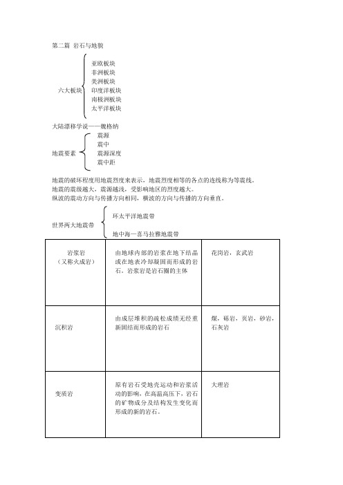 第二篇 岩石与地貌 副本