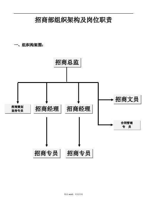 招商引资部组织架构及人员编制、岗位职责 (2)