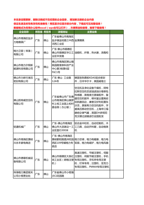 新版广东省佛山格力工商企业公司商家名录名单联系方式大全63家