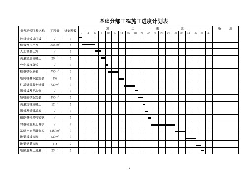 基础分部工程施工进度计划表【模板】