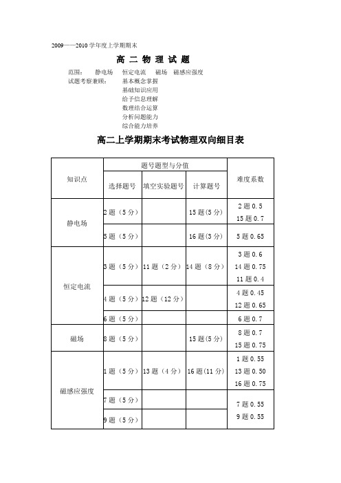 出题明细表模板