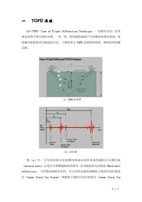 TOFD(衍射时差法)的原理及应用[1]
