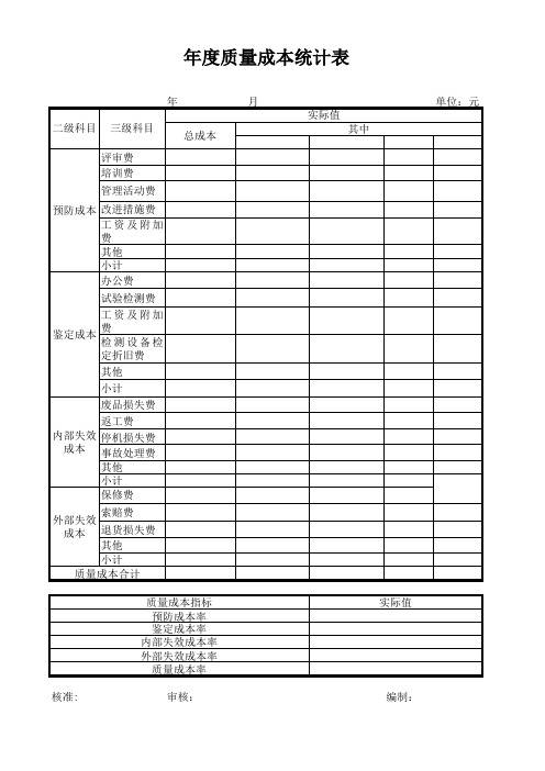 年度质量成本统计表