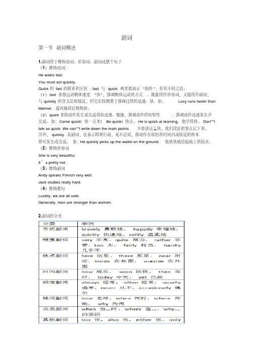 初中英语语法专题-副词(附练习答案)