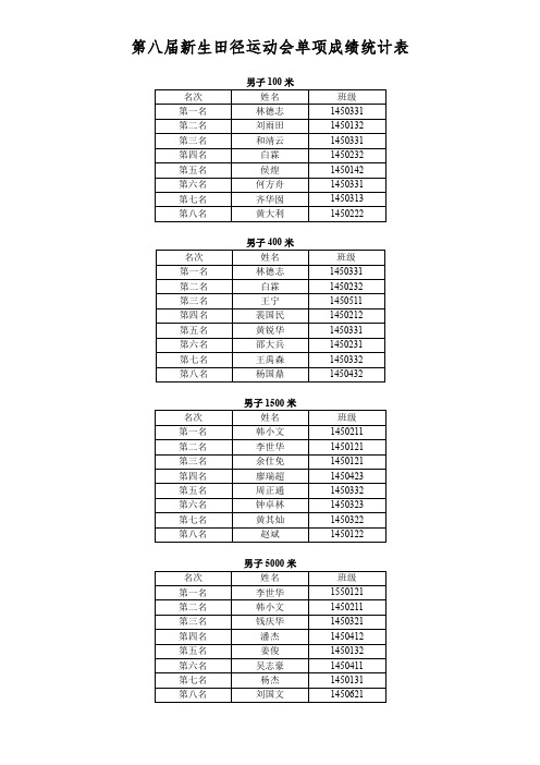 第八届新生田径运动会单项成绩统计表
