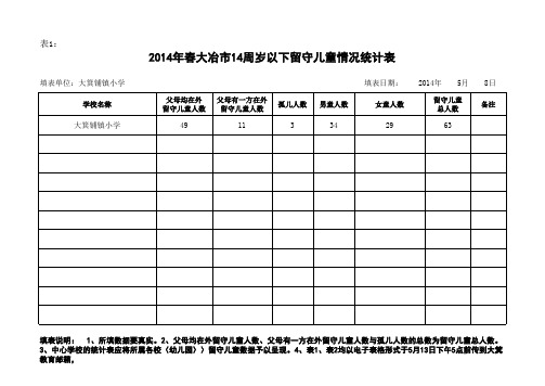 镇小2014年春14周岁以下留守儿童情况统计表与登记表