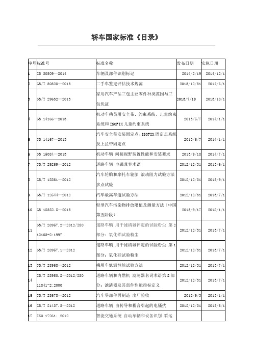 轿车国家标准《目录》
