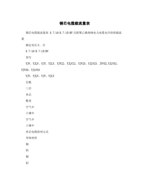 铜芯电缆载流量表