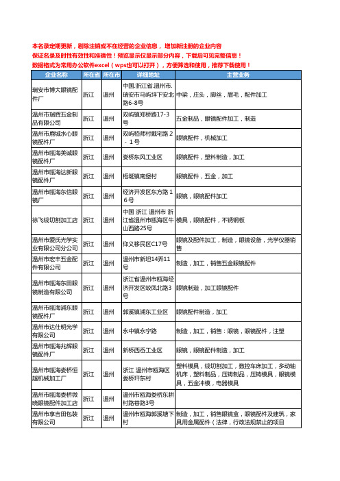 新版浙江省温州眼镜配件加工工商企业公司商家名录名单联系方式大全137家