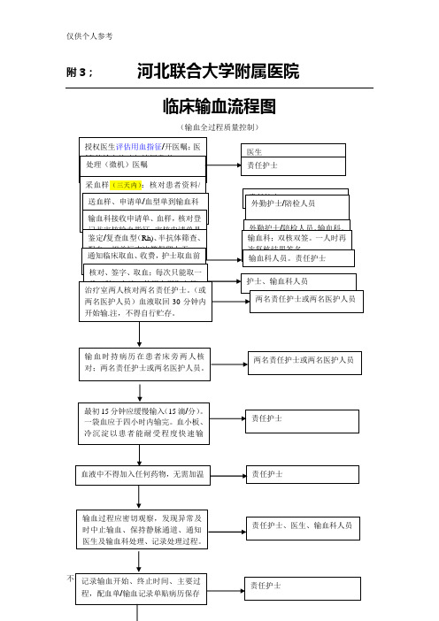 输血流程图(最新)