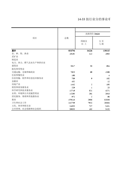 浙江统计年鉴2016社会经济发展指标：按行业分的事业单位专业技术人员(2015年)