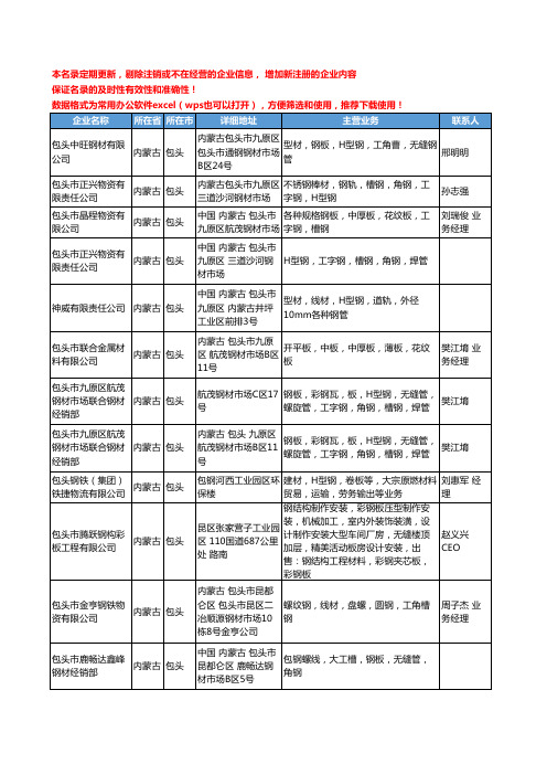2020新版内蒙古省H型钢工商企业公司名录名单黄页大全18家
