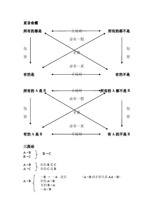 逻辑推理公式