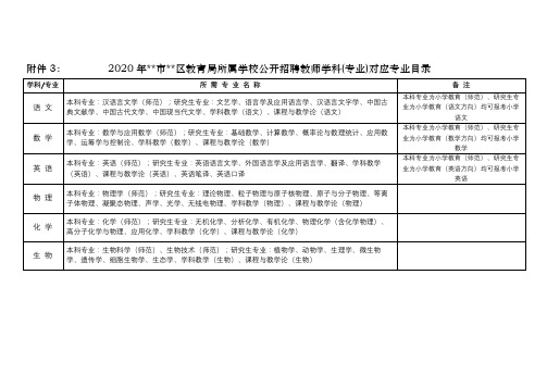 2020年南京市江宁区教育局所属学校公开招聘教师学科(专业)对应专业目录【模板】