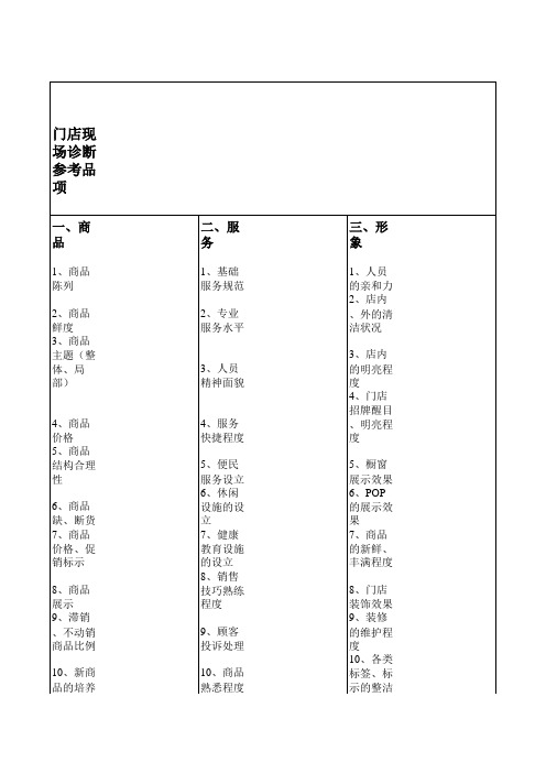 门店经营现场诊断及改善建议表格