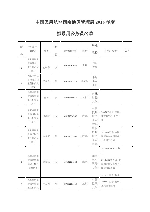 中国民用航空西南地区管理局2018年度