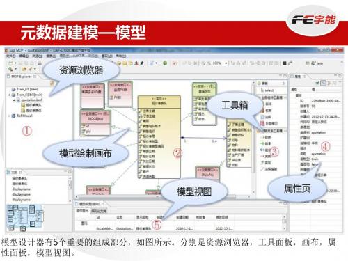 元数据建模